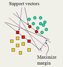 IIR 15: Support vector machines