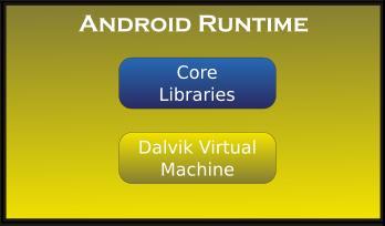 Android Runtime adaptation to mobile device conditions (limited CPU, memory, battery resources) Dalvik custom Java Virtual Machine implementation Differences