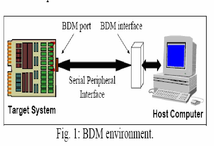Background Debugging Mode [BDM] Case study for behavior of target board with MC68332 in presence of faults BDM has many plus points over other software based fault injectors One of the special mode