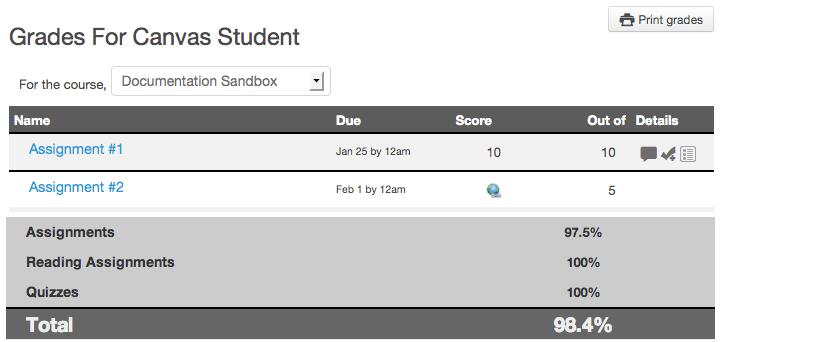 View Grades View your grades for that course. Note: If your course uses weighted assignment groups, your total grade will show as a percent.