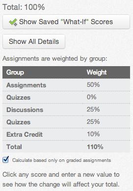 View Grading Summary The grade summary allows you to show/hide all assignment details, see how assignment groups are weighted, and use what-if, or hypothetical, scores.