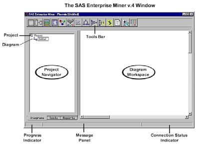 2 Layout of the SAS Enterprise Miner Window 4 Chapter 1 models.