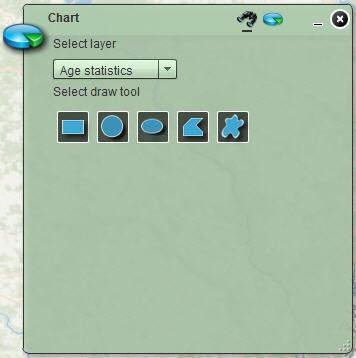 Chart The Chart widget displays quantitative attributes from a map layer as a graphical representation of data.