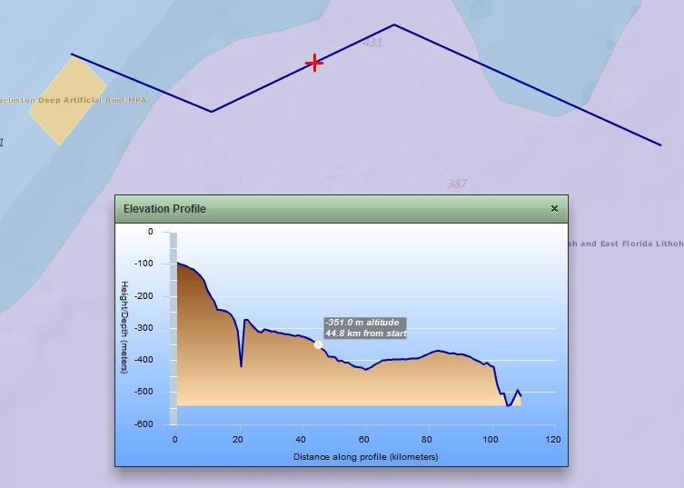 The elevation profile results of the blue line drawn on the map are provided in a pop-up window.