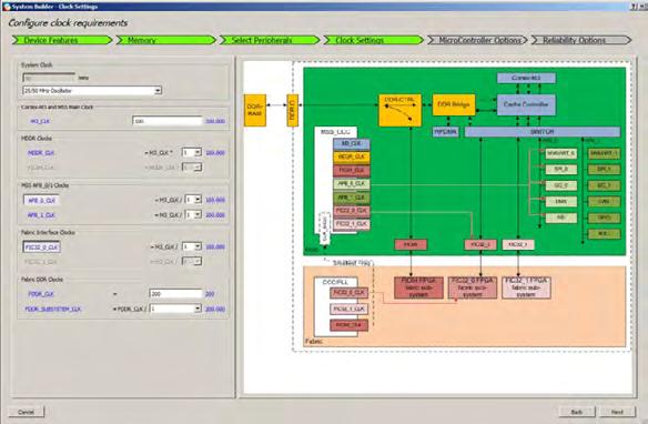 The suite integrates industry -standard Synopsys Synplify Pro synthesis and Mentor Graphics ModelSim simulation tools with best-in-class constraints management, debug capabilities, and secure