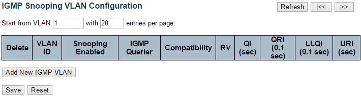 IPMC IGMP Snooping VLAN Configuration 3.1.9.1.2.