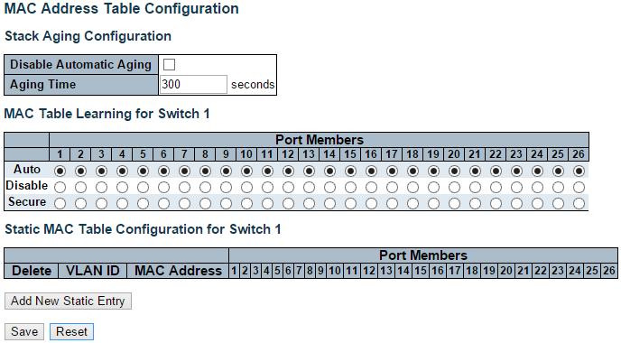 MAC Table 3.1.12. Configuration MAC Table The MAC Address Table is configured on this page. Set timeouts for entries in the dynamic MAC Table and configure the static MAC table here.