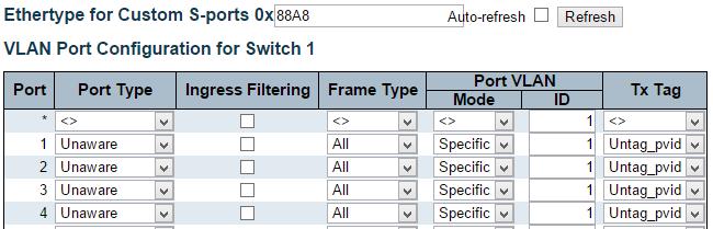 VLANs Ports 3.1.13.2. VLANs Ports This page is used for configuring the selected stack switch unit port VLAN. Ethertype for Custom S ports This field specifies the ether type used for Custom S ports.