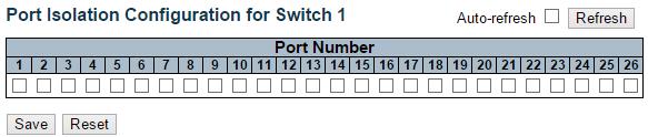 Private VLAN Port Isolation 3.1.14. Configuration Private VLAN 3.1.14.1. Private VLAN Port Isolation Overview This page is used for enabling or disabling port isolation on ports in a Private VLAN.
