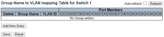 VCL Port based VLAN Group to VLAN 3.1.15.2.2. VCL Port based VLAN Group to VLAN This page allows you to map an already configured Group Name to a VLAN for the selected stack switch unit.