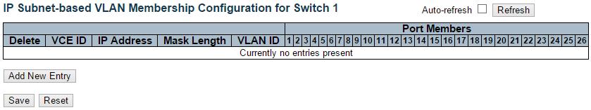 VCL IP Subnet based VLAN 3.1.15.3. VCL IP Subnet based VLAN The IP subnet based VLAN entries can be configured here.