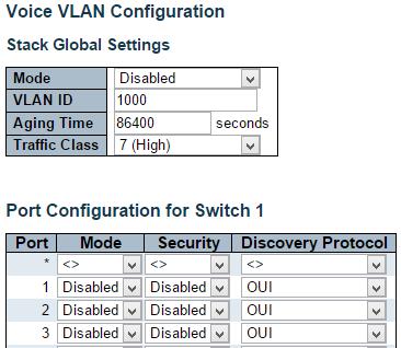 Voice VLAN Configuration 3.1.16. Configuration Voice VLAN 3.1.16.1. Voice VLAN Configuration The Voice VLAN feature enables voice traffic forwarding on the Voice VLAN, then the switch can classify and schedule network traffic.