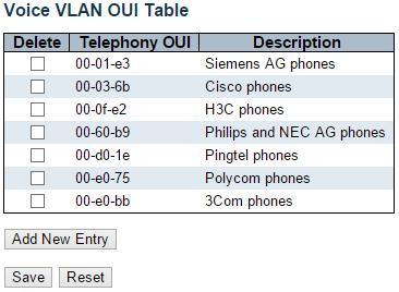Voice VLAN OUI 3.1.16.2. Voice VLAN OUI Configure VOICE VLAN OUI table on this page. The maximum number of entries is 16. Modifying the OUI table will restart auto detection of OUI process.