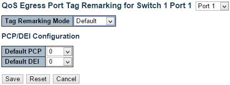 QoS Port Tag Remarking The QoS Egress Port Tag Remarking for a specific port are configured on this page.