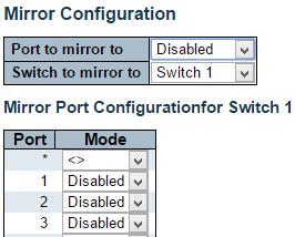 Configuration Mirroring 3.1.18. Configuration Mirroring Configure port Mirroring on this page.