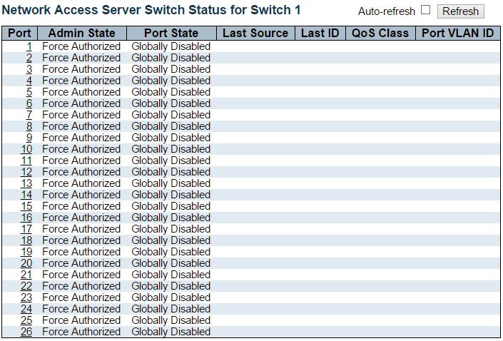 Security Network NAS Switch 3.2.3.2.3. Security Network NAS Switch This page provides an overview of the current NAS port states for the selected switch. Port The switch port number.