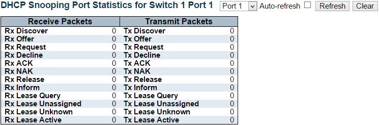 Security Network DHCP Snooping Statistics 3.2.3.2.6. Security Network DHCP Snooping Statistics This page provides statistics for DHCP snooping.