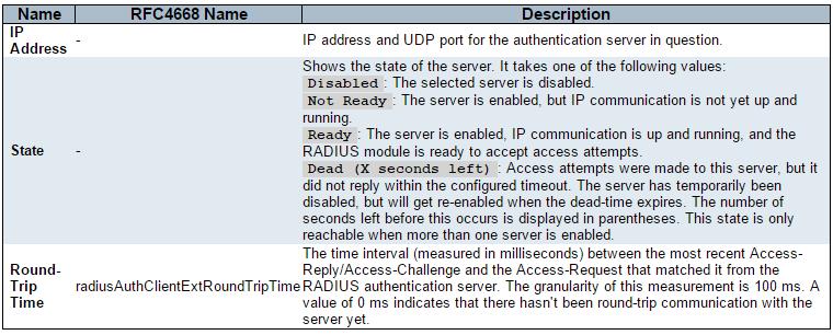 Security AAA RADIUS Details Other Info This section contains information about the state of the server and the latest