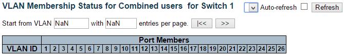 VLANs VLAN Membership 3.2.12. Monitor VLANs 3.2.12.1. VLANs VLAN Membership This page provides an overview of membership status of VLAN users.
