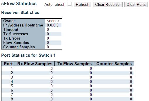 Monitor sflow 3.2.14. Monitor sflow This page shows receiver and per port sflow statistics. Receiver Statistics Owner This field shows the current owner of the sflow configuration.