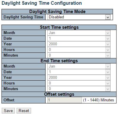 System Time 3.1.1.5. System Time This page allows you to configure the Time Zone and daylight saving time. Time Zone Configuration Time Zone: Lists various Time Zones world wide.