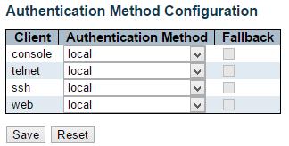 Security Switch Authentication Method 3.