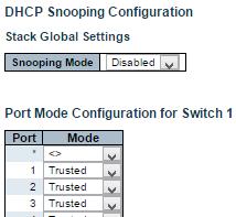 Security Network DHCP Snooping 3.1.4.12. Security Network DHCP 3.1.4.12.1. Security Network DHCP Snooping Configure DHCP Snooping on this page.