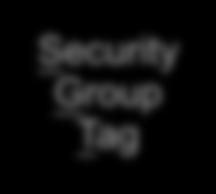 Inline Security Group Tagging ETHTYPE:0x88E5 Encrypted field by MACsec (Optional) Security Group Tag DMAC SMAC 802.1AE Header 802.