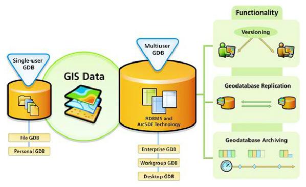 Introduction This guide is intended to help you migrate your existing data into the Forestry Data Model.