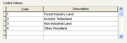 To preprocess your data, you will create a new field in your source dataset and populate this field with values that match the Forestry Data Model codes (not descriptions).