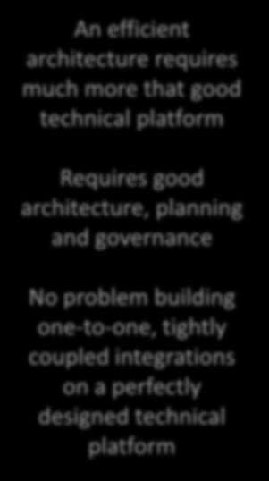 perfectly designed technical platform When possible - Always