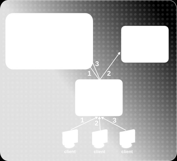 Both modules must be installed and configured for the cluster to function. Figure 2.