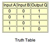 Can we implement E1 and E2? Problem: E1 needs a 3-input gate. E2 needs a 3-input ND gate.