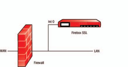 Configuring Firebox SSL Network Connections Configuring Network Interfaces Network interface settings define the connections between the Firebox SSL and your network.
