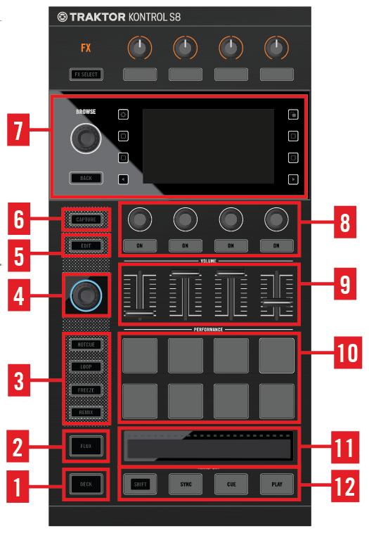 Hardware Reference The Deck Interface elements on the Left Deck Callout Description Link to section providing further information (1) DECK button 4.2.