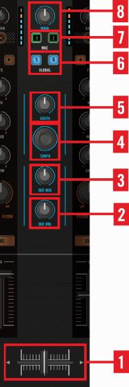 Hardware Reference The Mixer Mixer Main Section Elements Number Description Links leading to section with further information (1) Crossfader 4.4.2.