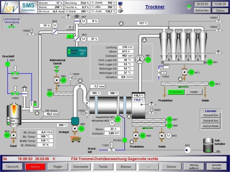 HMI Screens & Programming/Deployment Operators use the HMI to interact with the control system PLC/SCADA