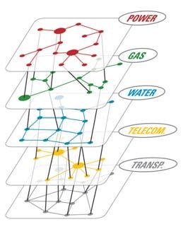 Network adaptive algorithms ( ) defining how nodes (links ) properties and