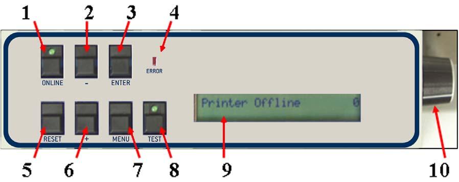 SECTION 1 GETTING ACQUAINTED Control Panel Figure 9 1. 2. 3. ON LINE key This key is used to put the printer on/off line. LED slow flash = Printer is powered on, but off-line.