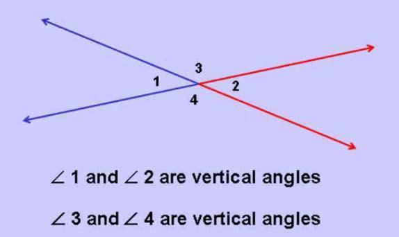GPS UNIT 1 Semester 1 NLYTI GEOMETRY Page 20 of 35 Lesson 1.3 ngle Geometry Two angles are vertical angles if their sides form two pairs of opposite rays.