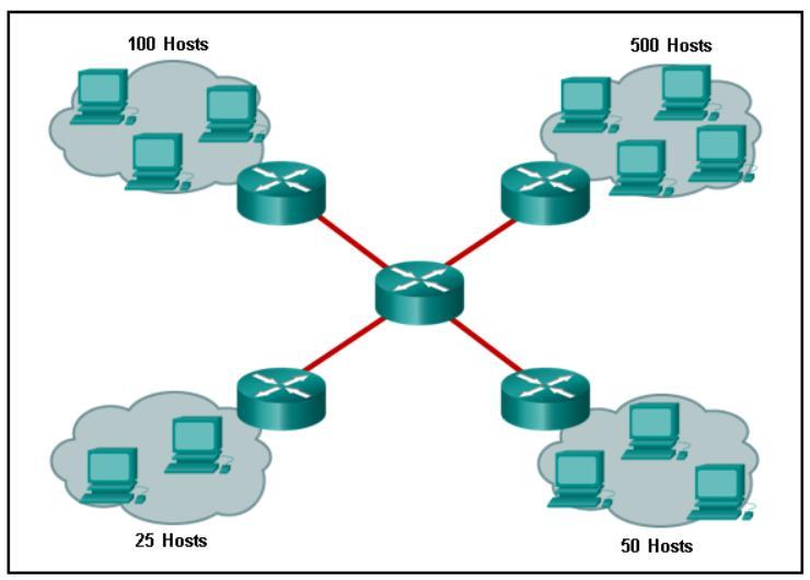 Refer to the exhibit. Using VLSM, what is the largest and smallest subnet mask required on this network in order to minimize address waste? 255.255.254.0 and 255.255.255.252* 255.255.255.128 and 255.