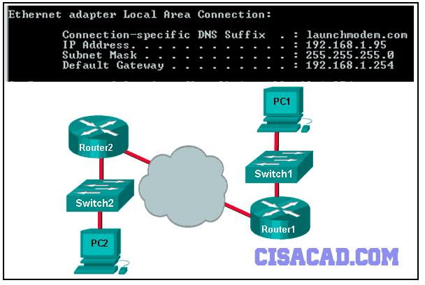 FTP DHCP HTTP DNS* 40 Refer to the exhibit. Consider the IP address configuration shown from PC1. What is a description of the default gateway address?