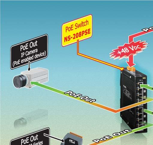 Overview How PoE Works There are two basic components in an IEEE 802.