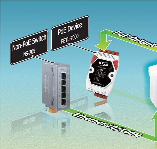 High Reliability Industrial Ethernet Switch for Rugged Environment Power is carried over the cabling using two techniques: Mode A and Mode B Mode A: Power is carried on the same conductors as data.