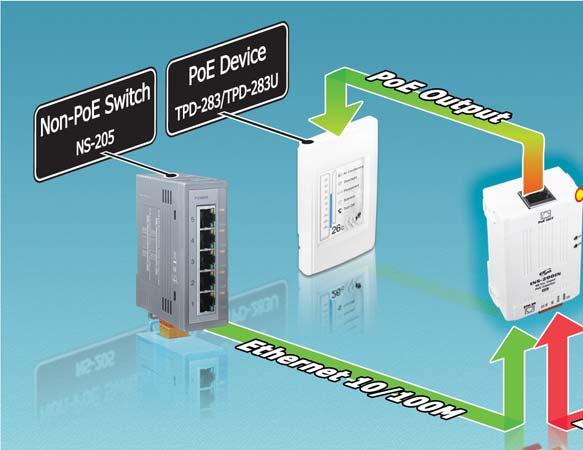 High Reliability Industrial Ethernet Switch