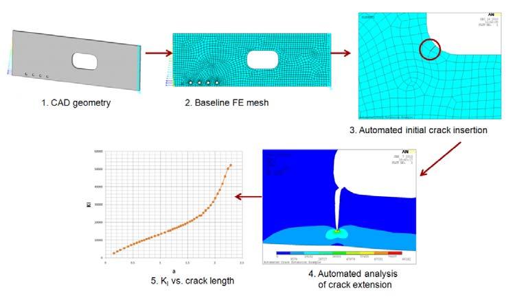 EXTENSION IN FINITE ELEMENT inspection intervals. We refer to this new method as the Automated Crack Extension or ACE.