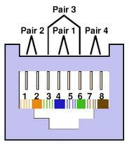 1.8 Cables Diagrams CAT5/5E/6 Straight Through UTP/STP Cable: 8P8C Pin Wire Color Pair Function 1 White Orange 2 T 2 Orange 2 R 3