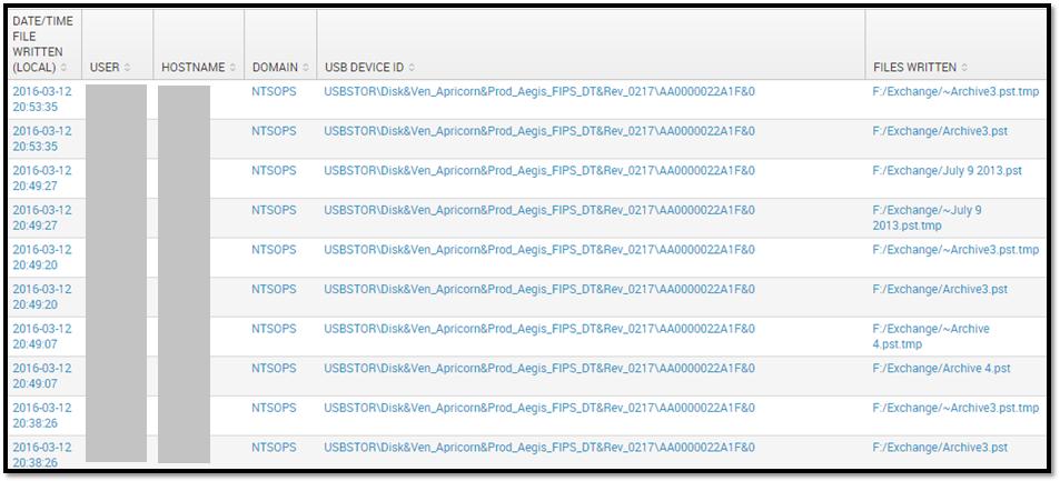 Search Examples Files Written to USB Serial number of the USB device