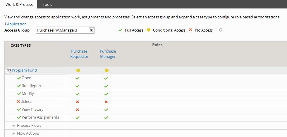 Drill Down to Manage Permissions Select a user type Roles for