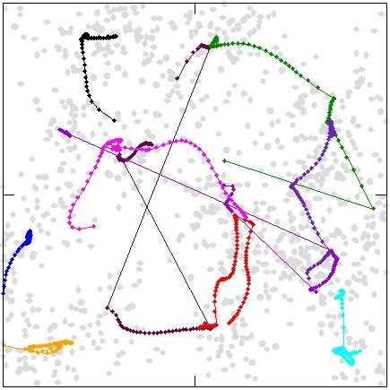 K-means Clustering Movement of Cluster Centres http://www.cs.umd.